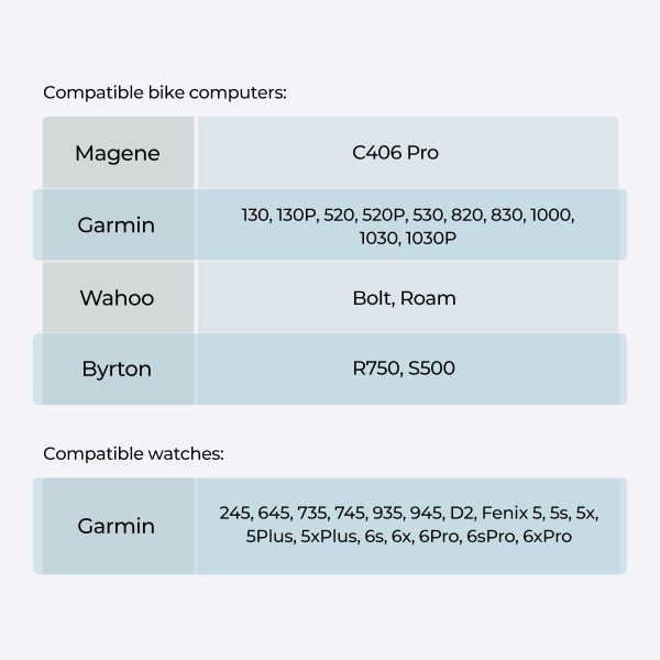 MAGENE L508 RADAR Arka Işık